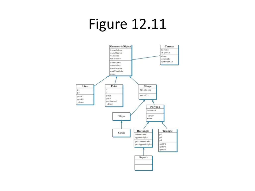 figure 12 11