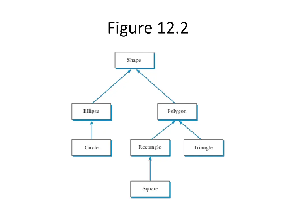 figure 12 2