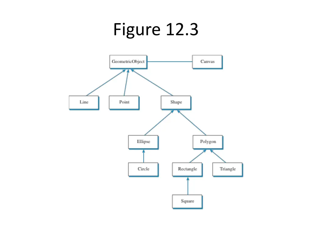 figure 12 3