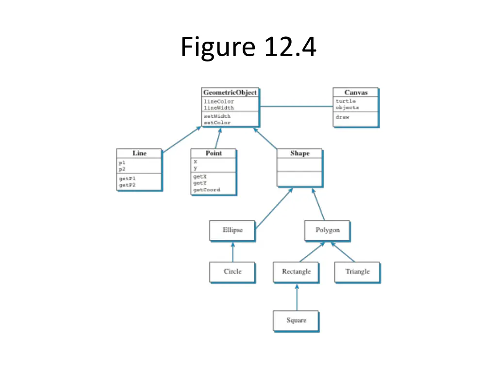 figure 12 4