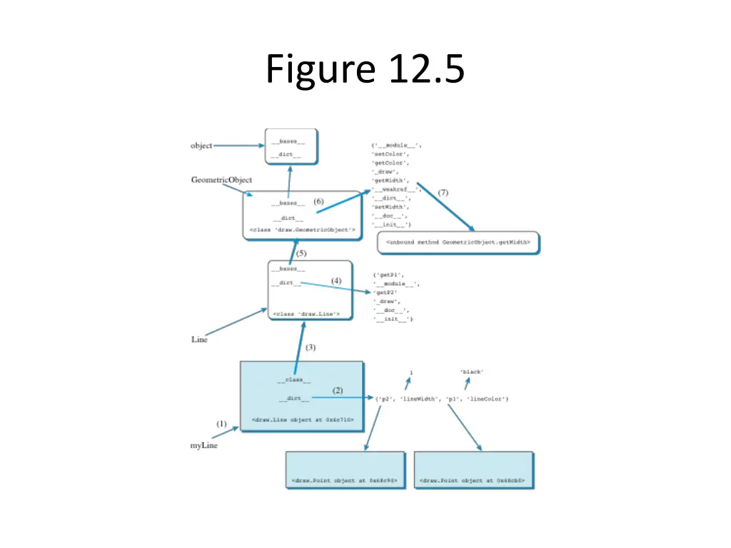 figure 12 5