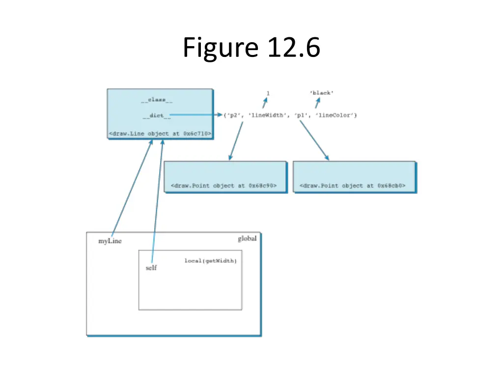 figure 12 6