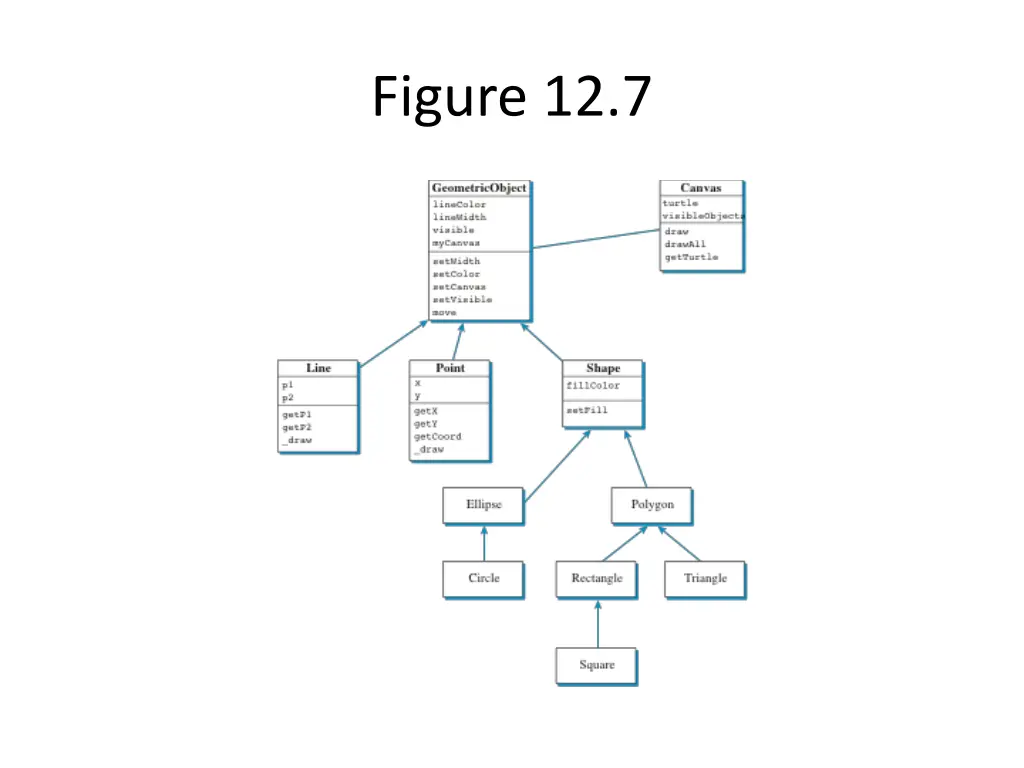 figure 12 7