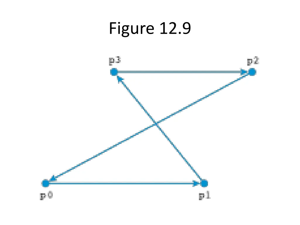figure 12 9