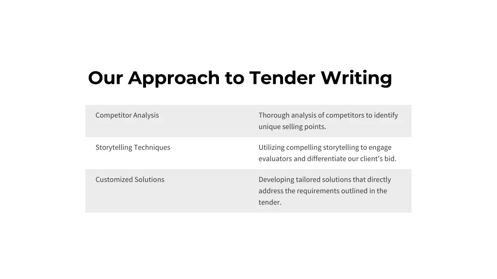 our approach to tender writing