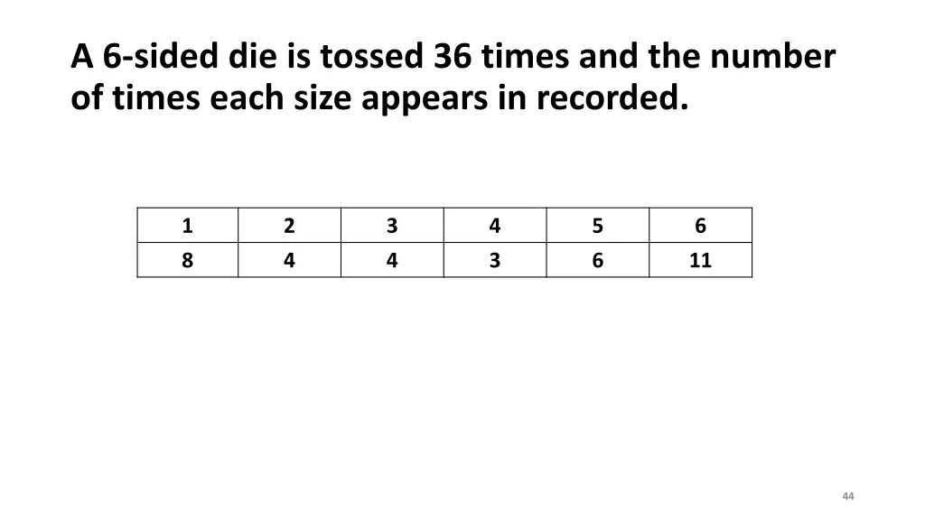 a 6 sided die is tossed 36 times and the number