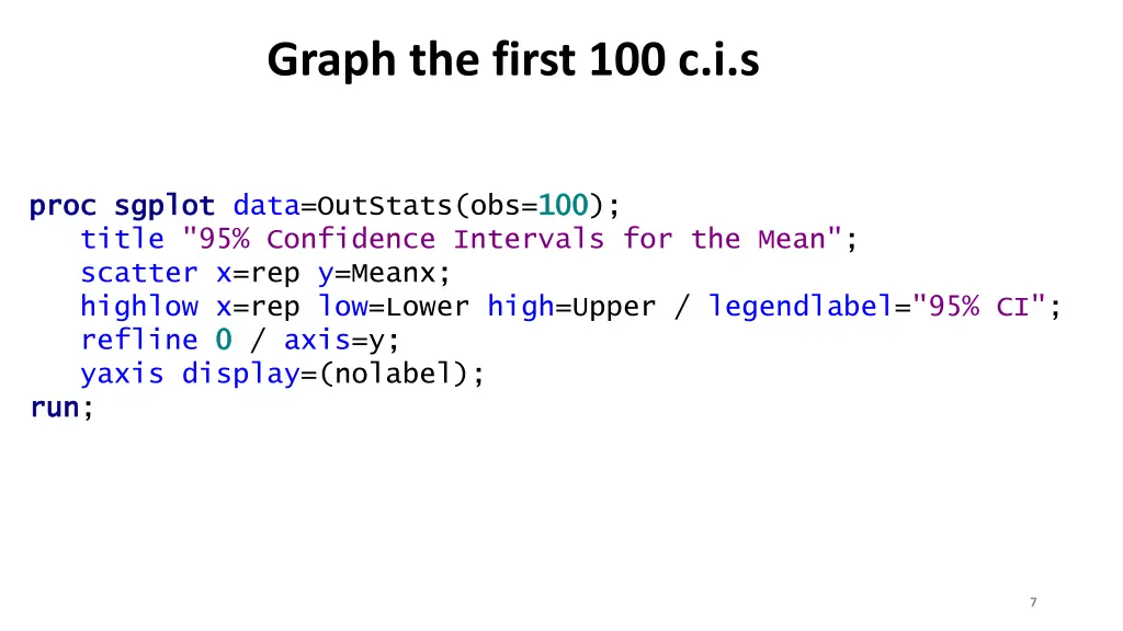 graph the first 100 c i s