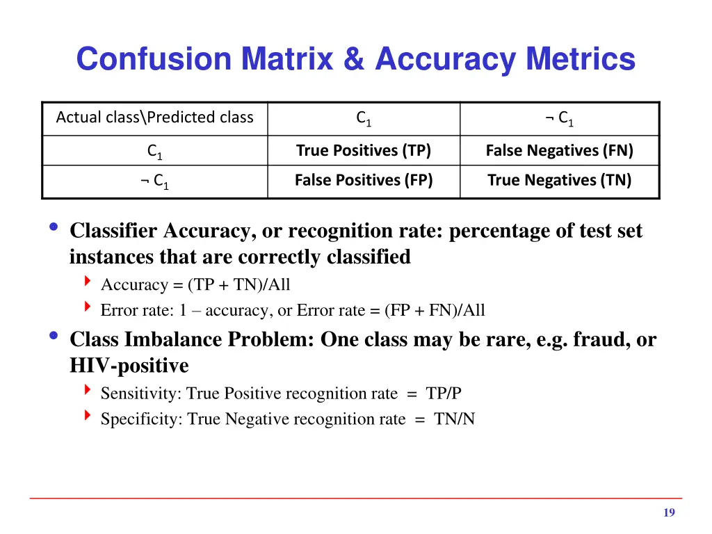 confusion matrix accuracy metrics