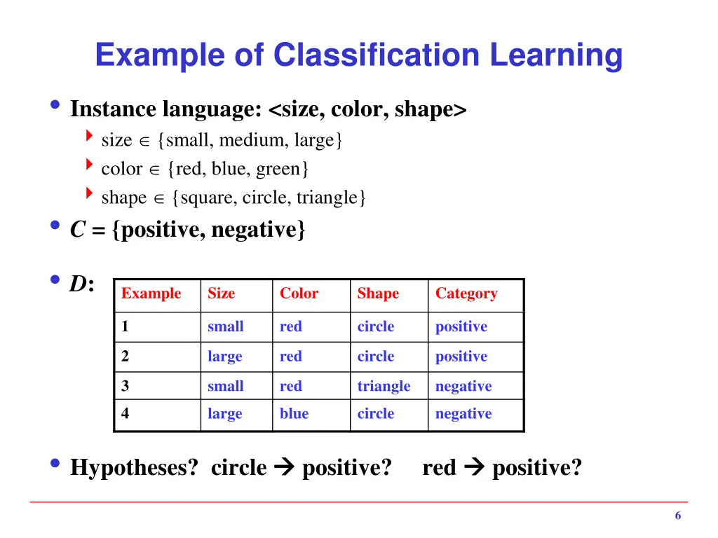example of classification learning