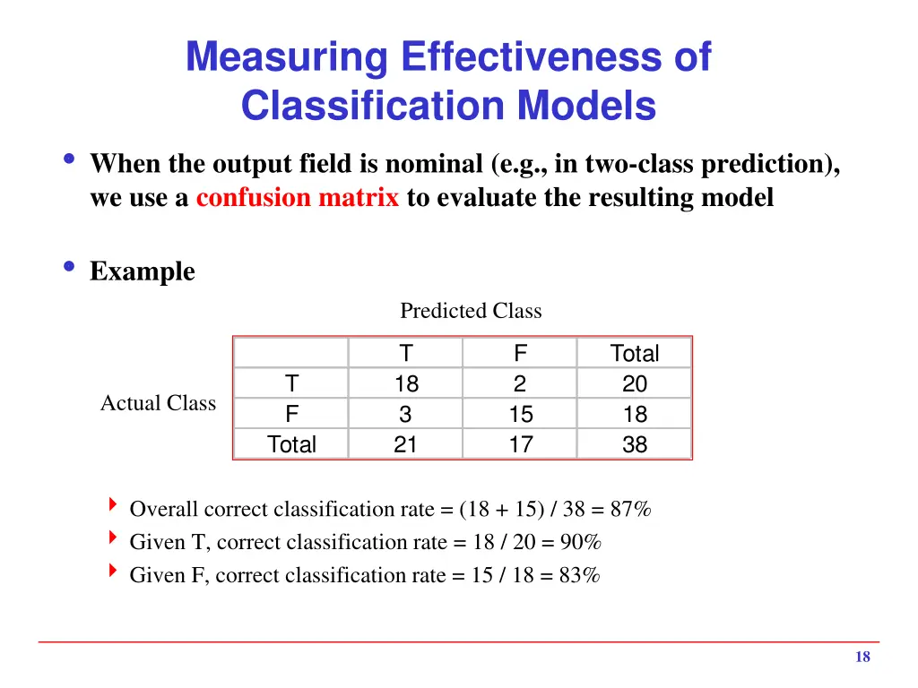measuring effectiveness of classification models