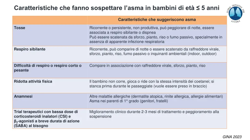 caratteristiche che fanno sospettare l asma