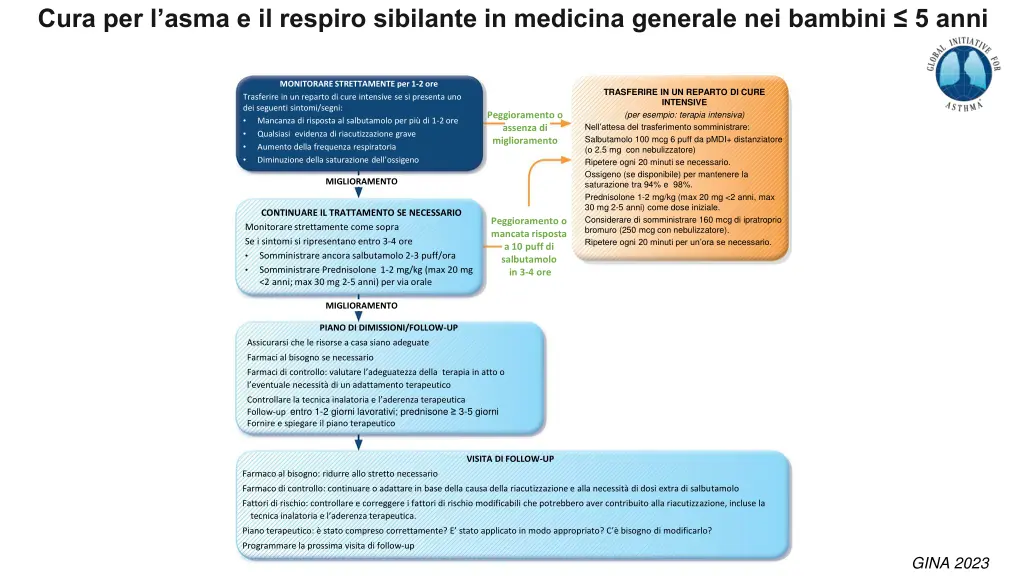 cura per l asma e il respiro sibilante 1