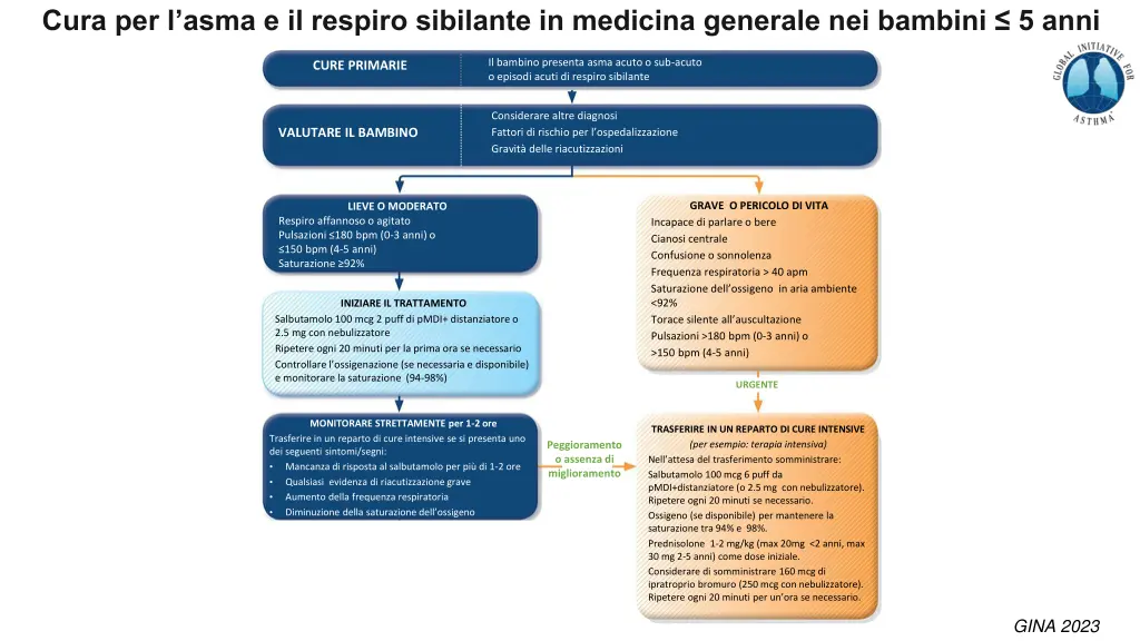 cura per l asma e il respiro sibilante