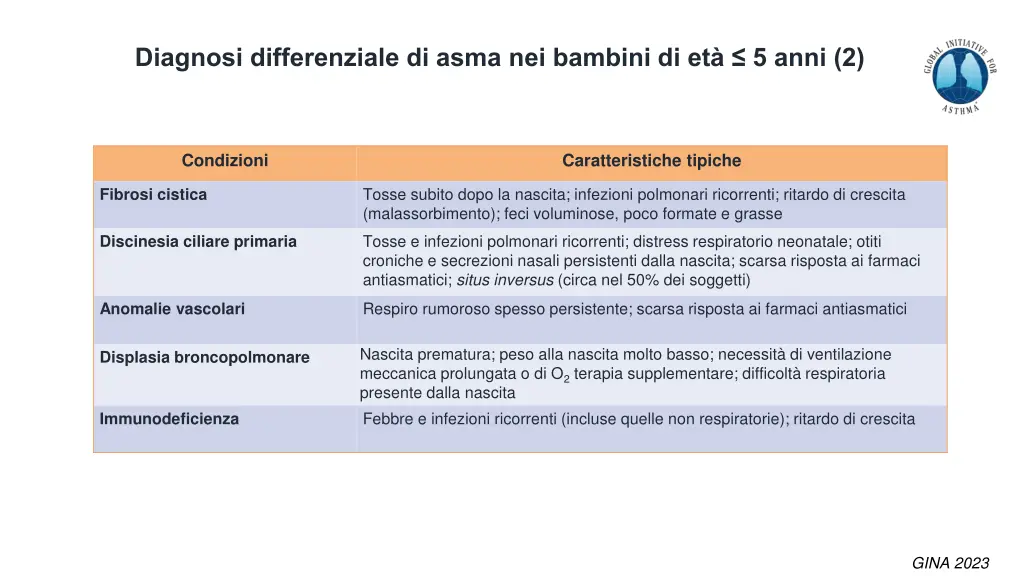 diagnosi differenziale di asma nei bambini 1