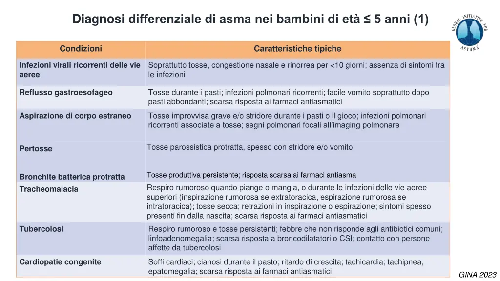 diagnosi differenziale di asma nei bambini