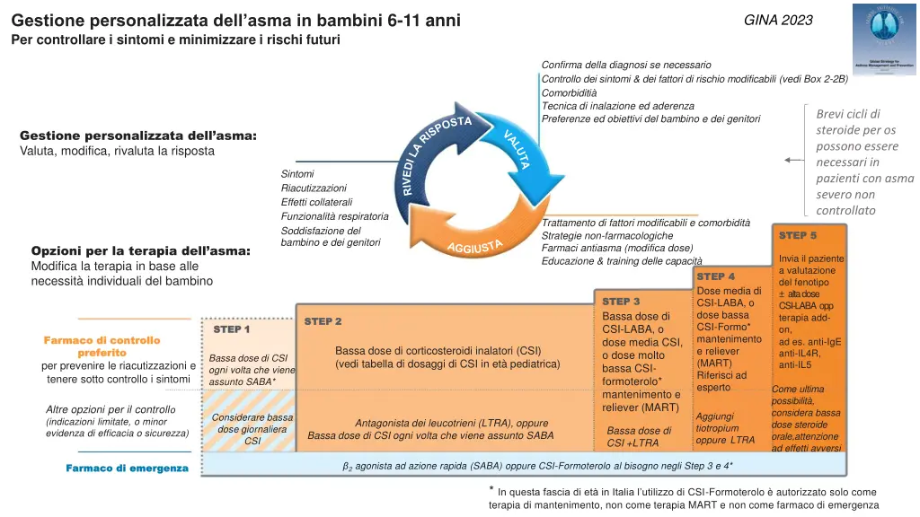 gestione personalizzata dell asma in bambini 1