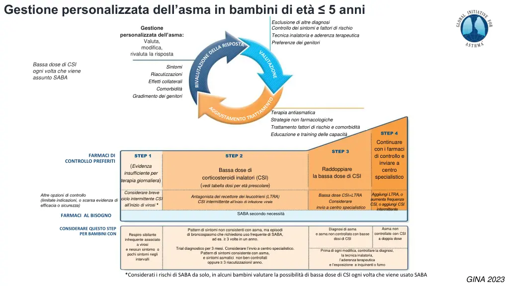 gestione personalizzata dell asma in bambini