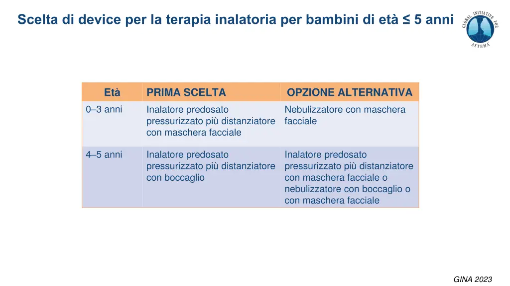 scelta di device per la terapia inalatoria