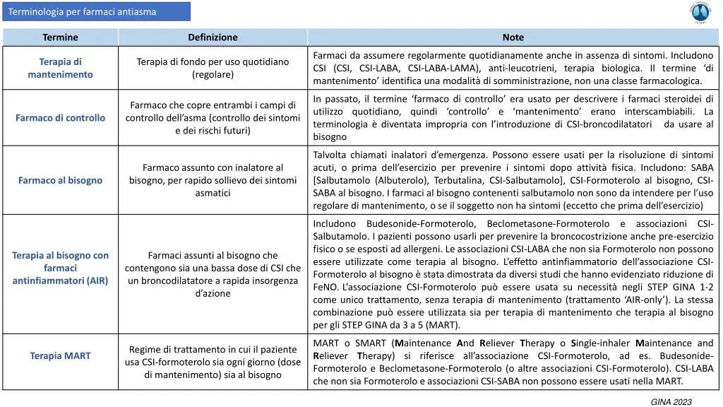 terminologia per farmaci antiasma 1