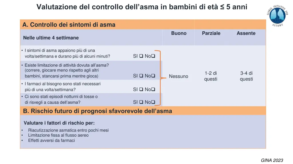 valutazione del controllo dell asma in bambini