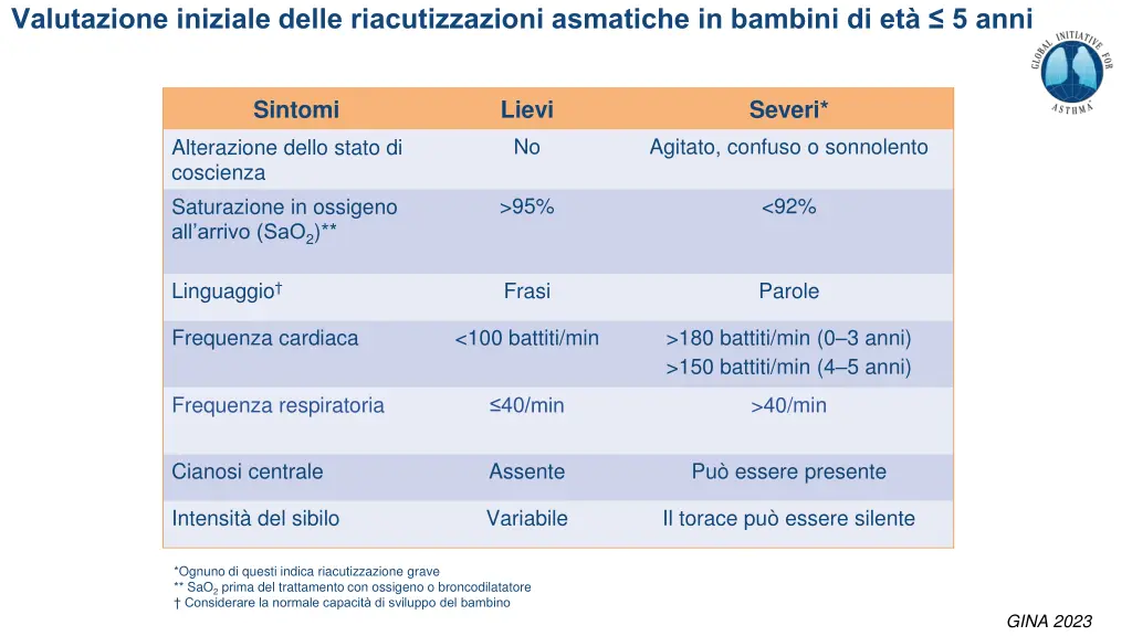 valutazione iniziale delle riacutizzazioni