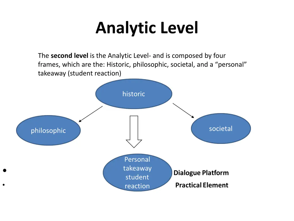analytic level