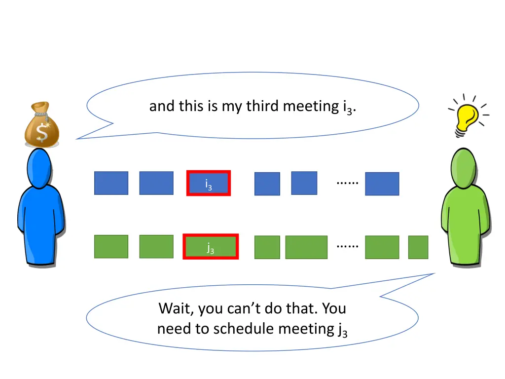 and this is my third meeting i 3