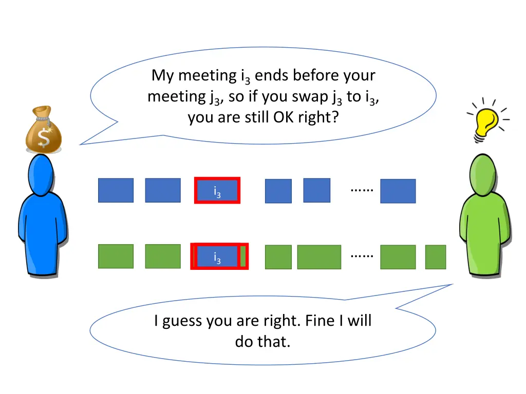 my meeting i 3 ends before your meeting