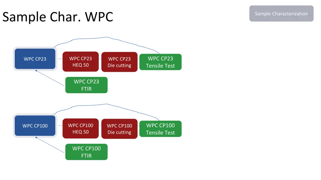 sample char wpc