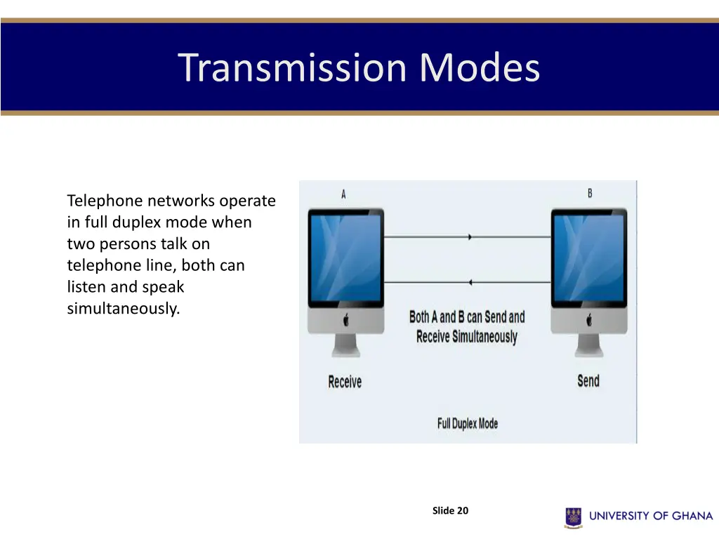 transmission modes 7