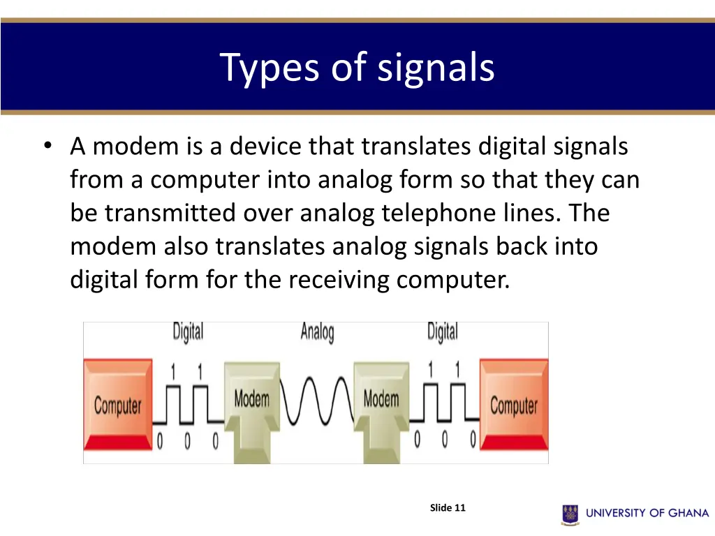 types of signals 4