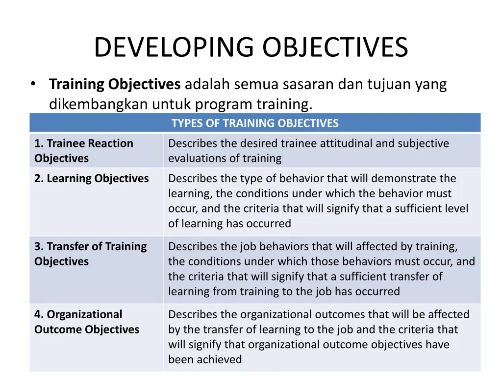 developing objectives
