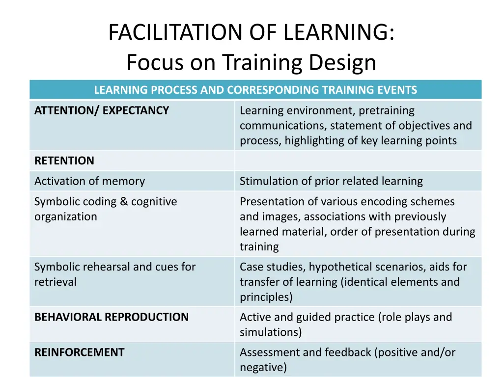 facilitation of learning focus on training design