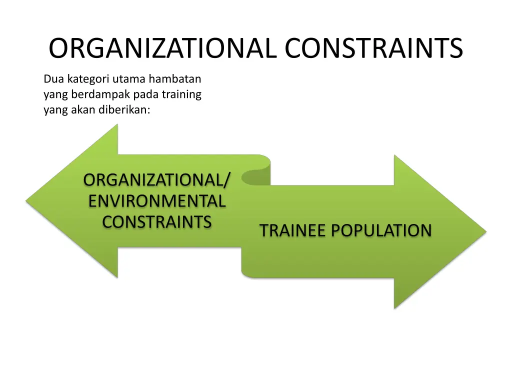 organizational constraints