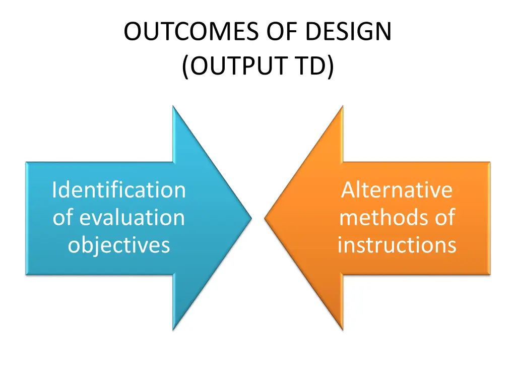 outcomes of design output td