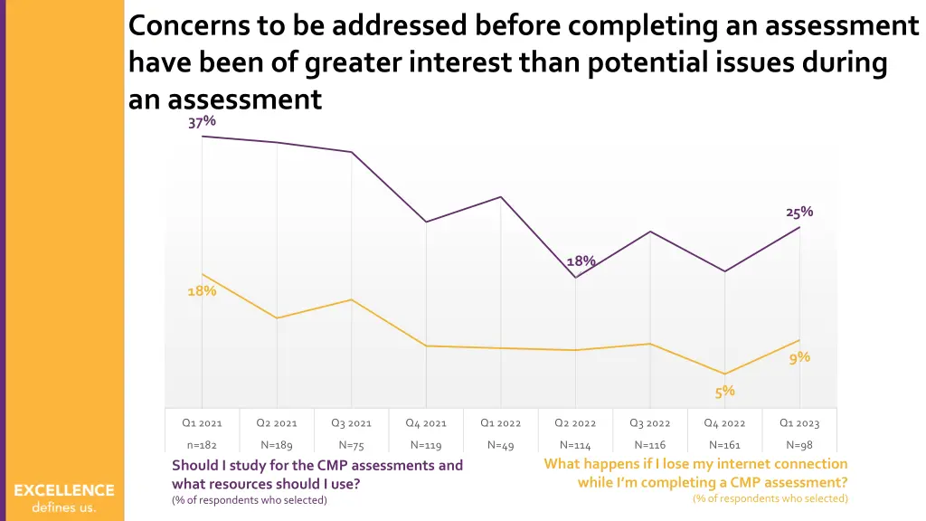 concerns to be addressed before completing