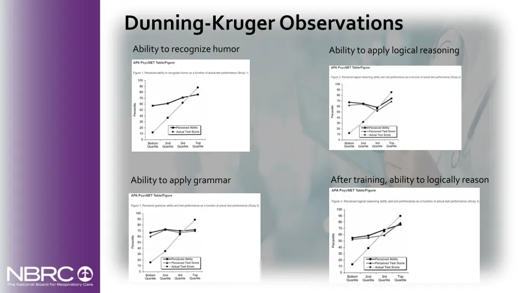 dunning kruger observations