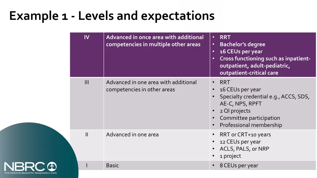 example 1 levels and expectations