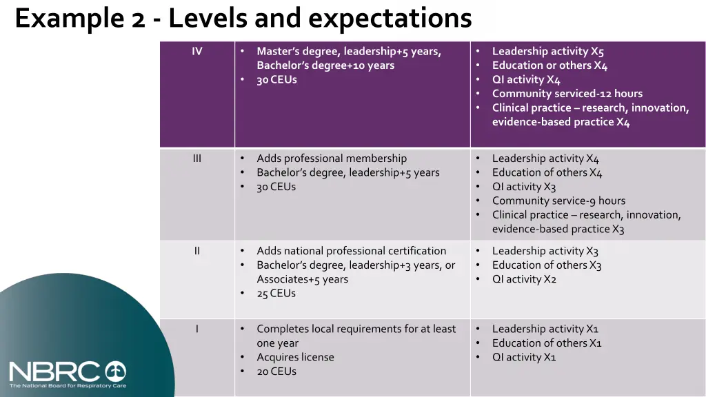 example 2 levels and expectations