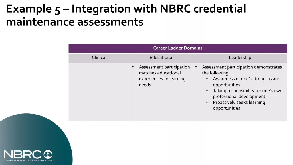 example 5 integration with nbrc credential