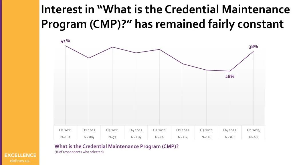 interest in what is the credential maintenance