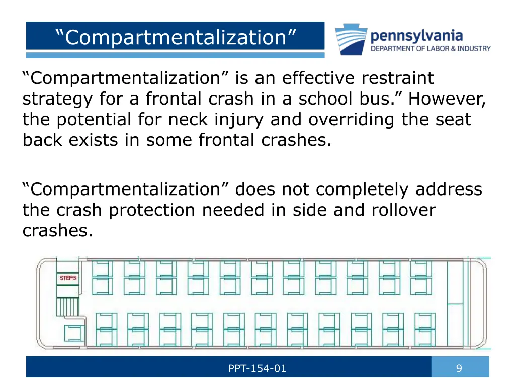 compartmentalization 1