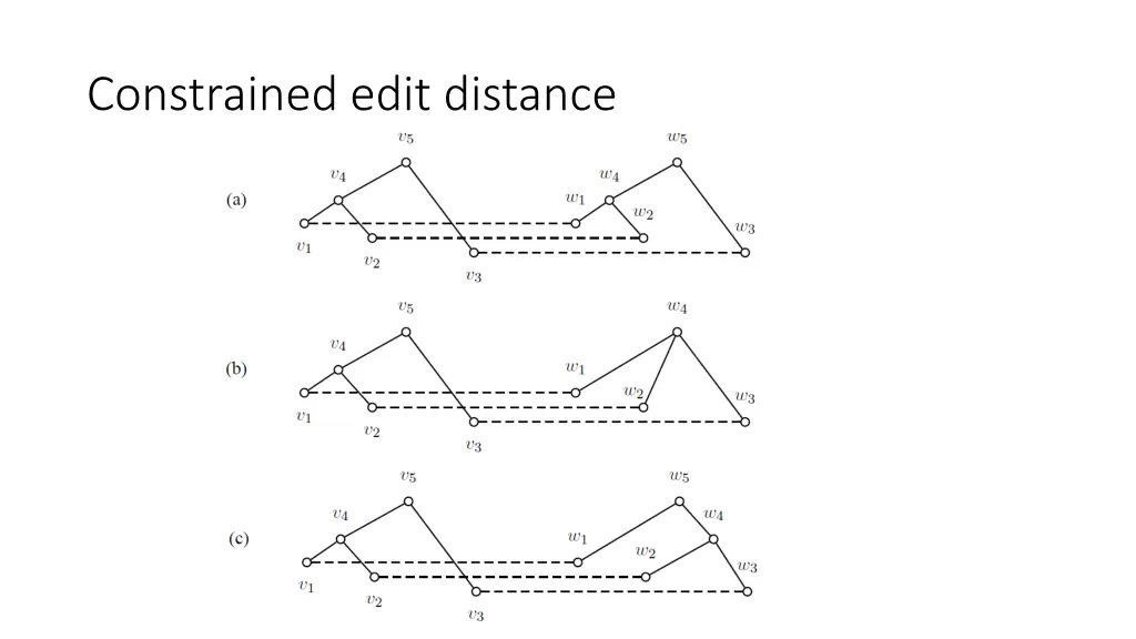 constrained edit distance 2