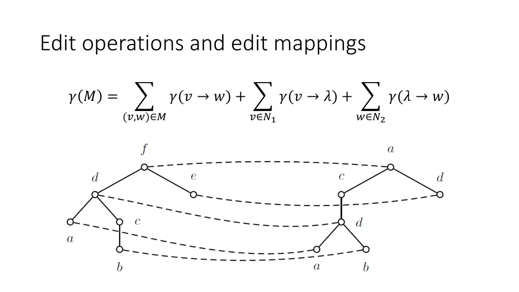 edit operations and edit mappings 2