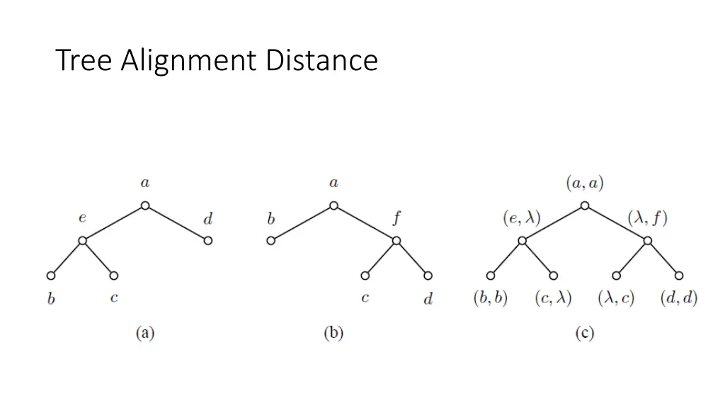 tree alignment distance