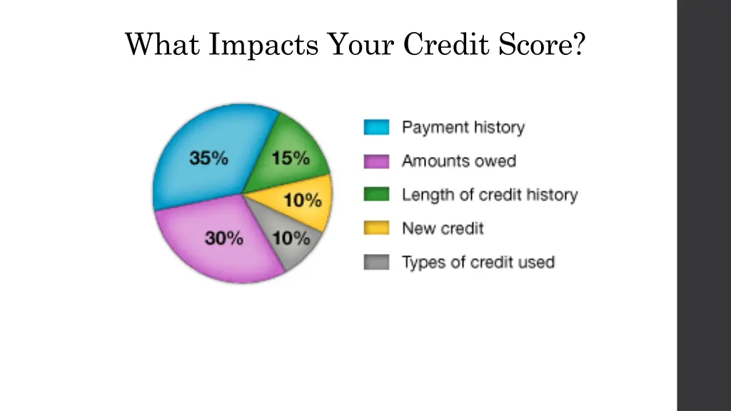 what impacts your credit score