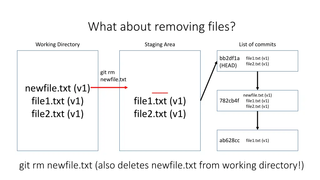 what about removing files