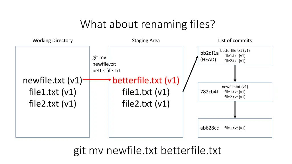 what about renaming files