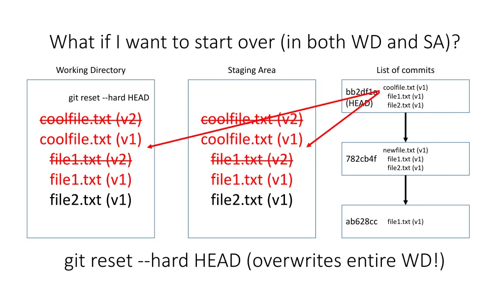 what if i want to start over in both wd and sa