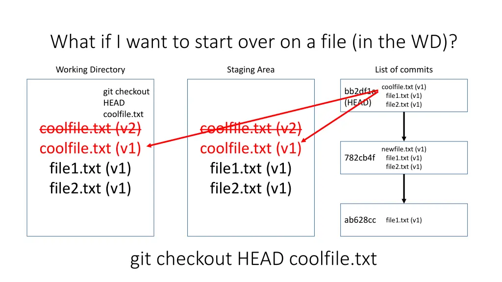 what if i want to start over on a file in the wd
